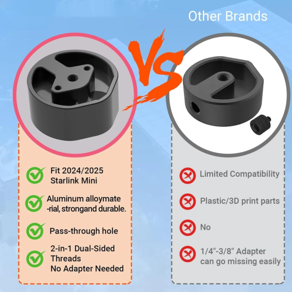 2025 New Adapter for Starlink Mini, 2-in-1 with 1/4" and 3/8" Threads, Black