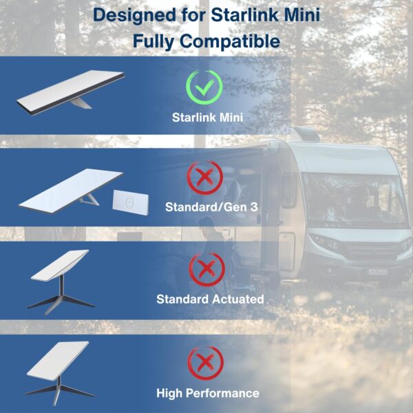 60 W Adapter DC Female to Cigarette Lighter Socket for Starlink Mini with 33 W Display