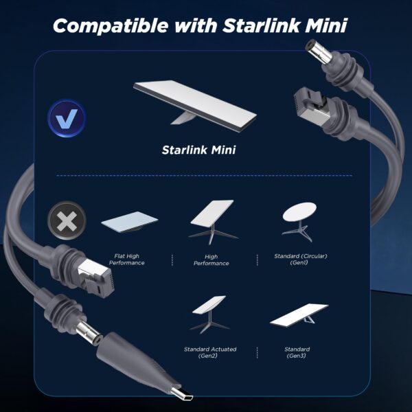 2-in-1 Cable for Starlink Mini – 5 Meters, DC/USB-C + Ethernet, Replacement Accessory