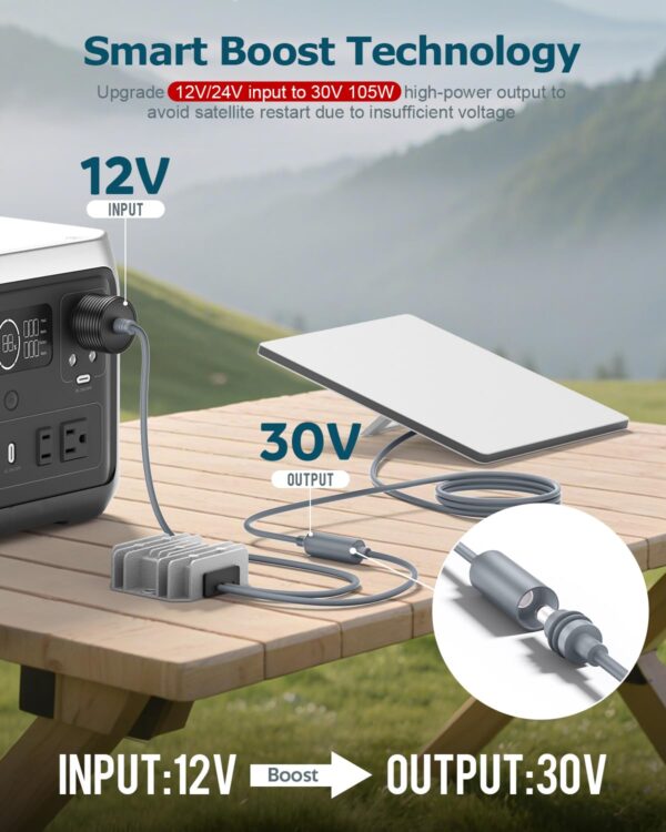 Waterproof DC-DC Step-Up Converter 12/24V to 30V 3.5A for Starlink Mini