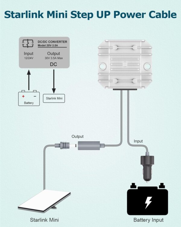 Waterproof DC-DC Step-Up Converter 12/24V to 30V 3.5A for Starlink Mini