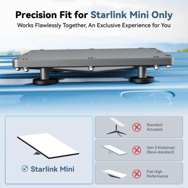 Magnetic Roof Mount for Starlink Mini with Protective Cover