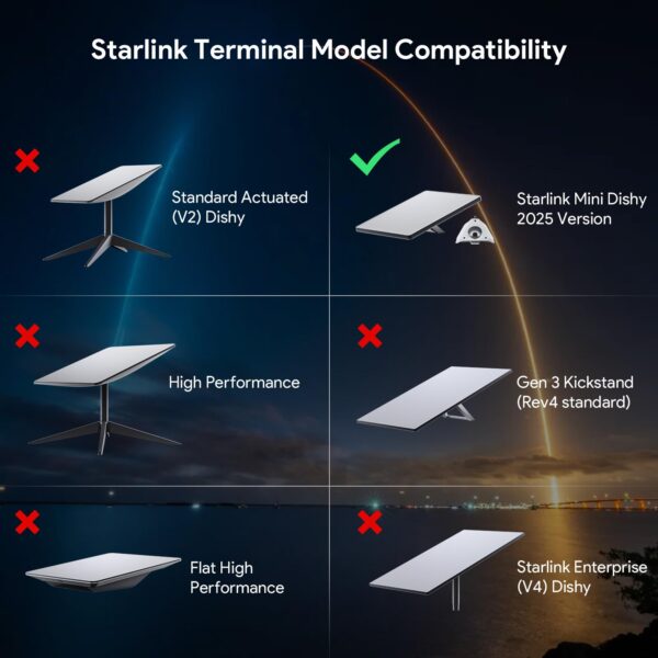 2025 Starlink Mini Pole Mount with Tripod Aluminum Adapter